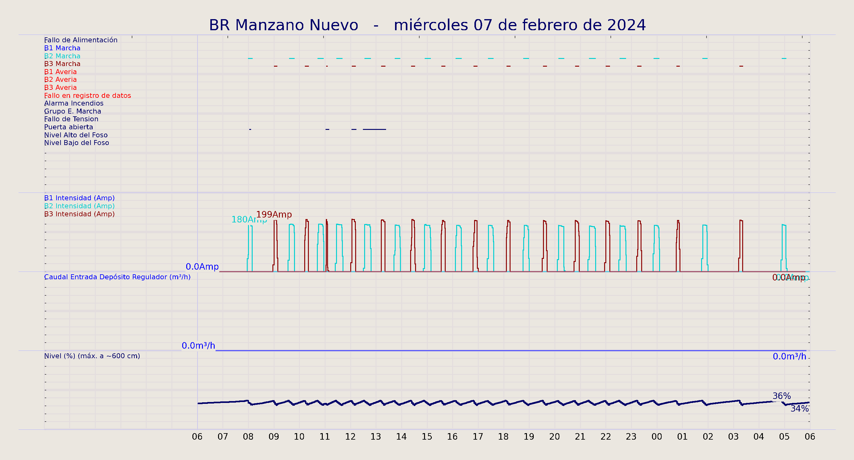 ../../imagenes/vid/2024/BR Manzano Nuevo/2024-02-07 BR Manzano Nuevo.png